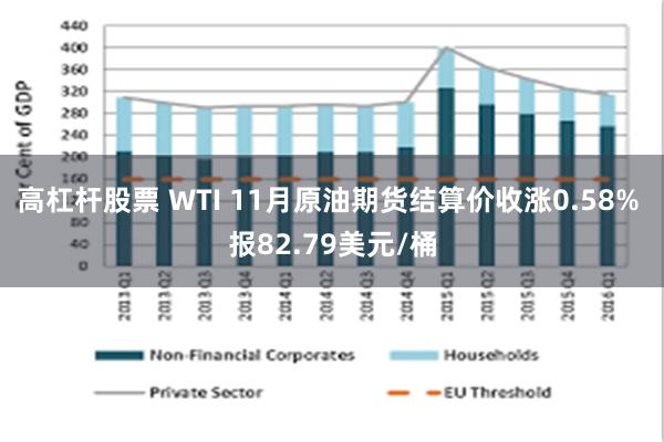 高杠杆股票 WTI 11月原油期货结算价收涨0.58% 报82.79美元/桶