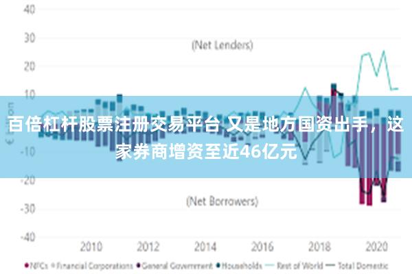 百倍杠杆股票注册交易平台 又是地方国资出手，这家券商增资至近46亿元