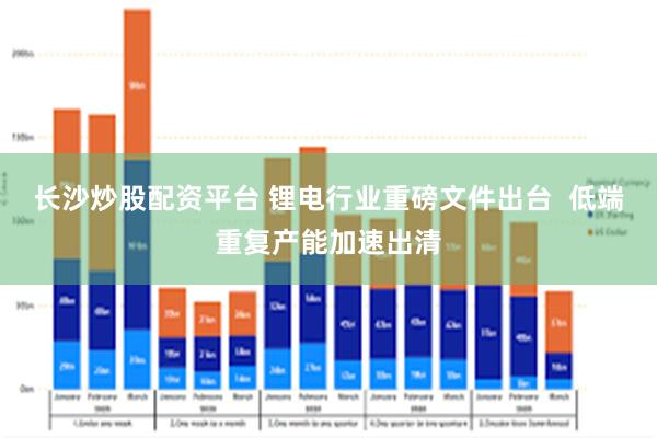 长沙炒股配资平台 锂电行业重磅文件出台  低端重复产能加速出清