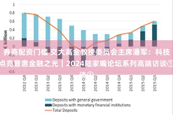 券商配资门槛 交大高金教授委员会主席潘军：科技点亮普惠金融之光｜2024陆家嘴论坛系列高端访谈①