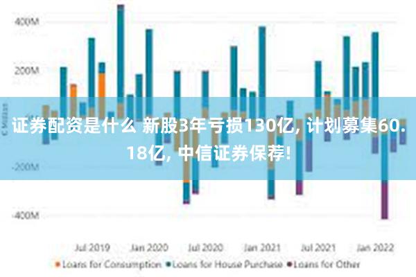 证券配资是什么 新股3年亏损130亿, 计划募集60.18亿, 中信证券保荐!