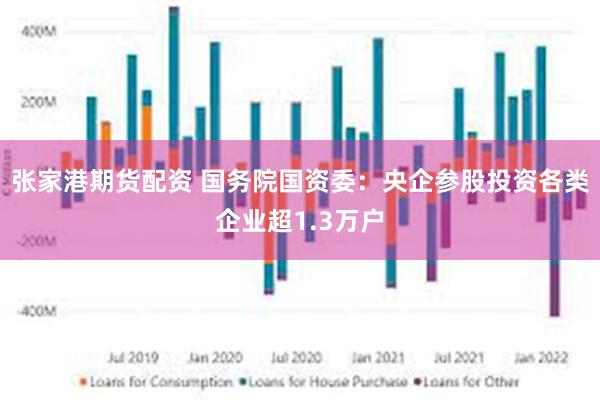 张家港期货配资 国务院国资委：央企参股投资各类企业超1.3万户