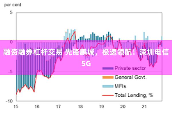 融资融券杠杆交易 先锋鹏城，极速领航！深圳电信5G