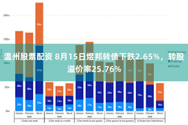 温州股票配资 8月15日煜邦转债下跌2.65%，转股溢价率25.76%