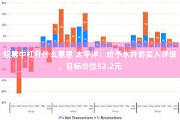 股票中杠杆什么意思 太平洋：给予水井坊买入评级，目标价位52.2元