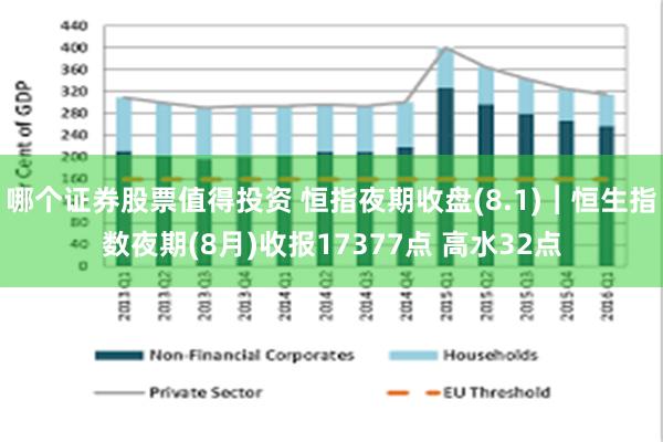 哪个证券股票值得投资 恒指夜期收盘(8.1)︱恒生指数夜期(8月)收报17377点 高水32点