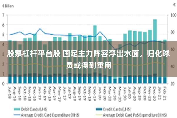 股票杠杆平台股 国足主力阵容浮出水面，归化球员或得到重用