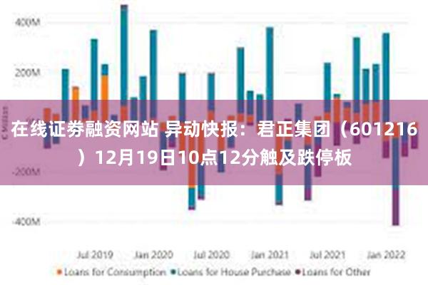 在线证劵融资网站 异动快报：君正集团（601216）12月19日10点12分触及跌停板