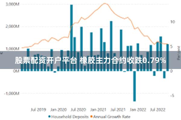 股票配资开户平台 橡胶主力合约收跌0.79%