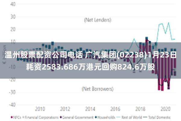 温州股票配资公司电话 广汽集团(02238)1月23日耗资2583.686万港元回购824.6万股