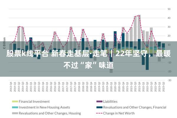 股票k线平台 新春走基层·走笔｜22年坚守，最暖不过“家”味道