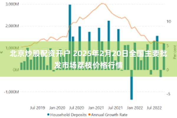 北京炒股配资开户 2025年2月20日全国主要批发市场荔枝价格行情