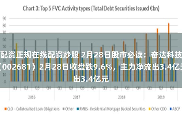 配资正规在线配资炒股 2月28日股市必读：奋达科技（002681）2月28日收盘跌9.6%，主力净流出3.4亿元
